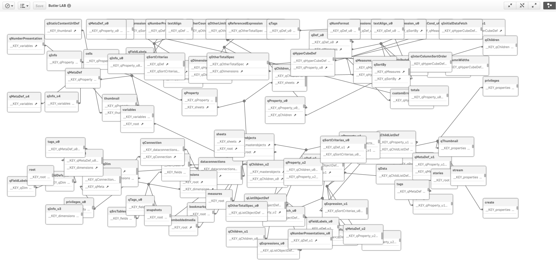 qlik-sense-data-model-of-the-year