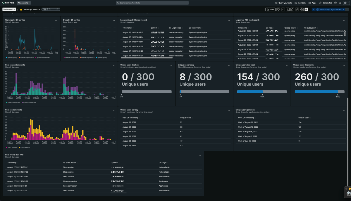 An update of recent updates