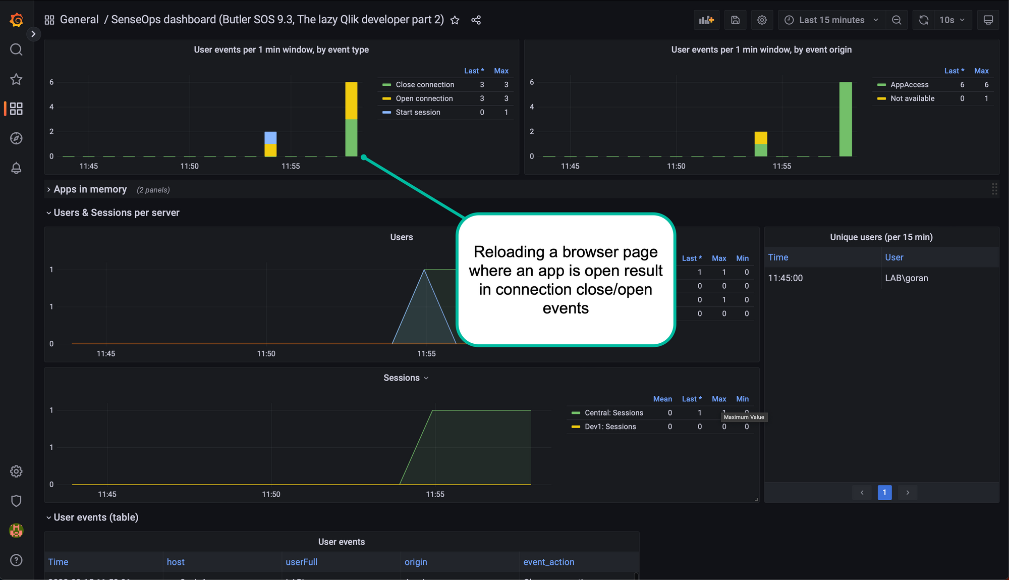 The lazy Qlik developer #2: Setting up Butler SOS