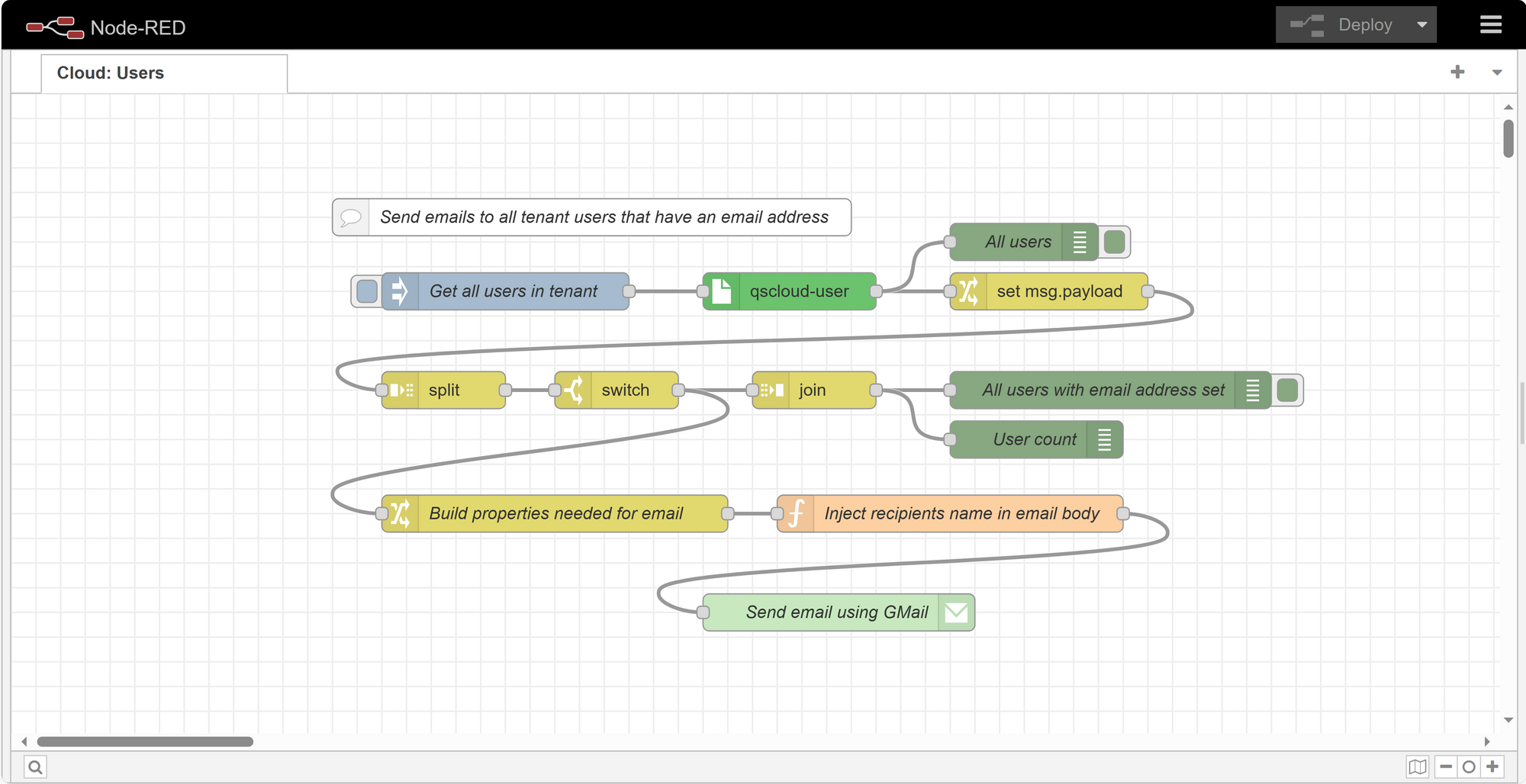 How to email all Qlik Sense Cloud users