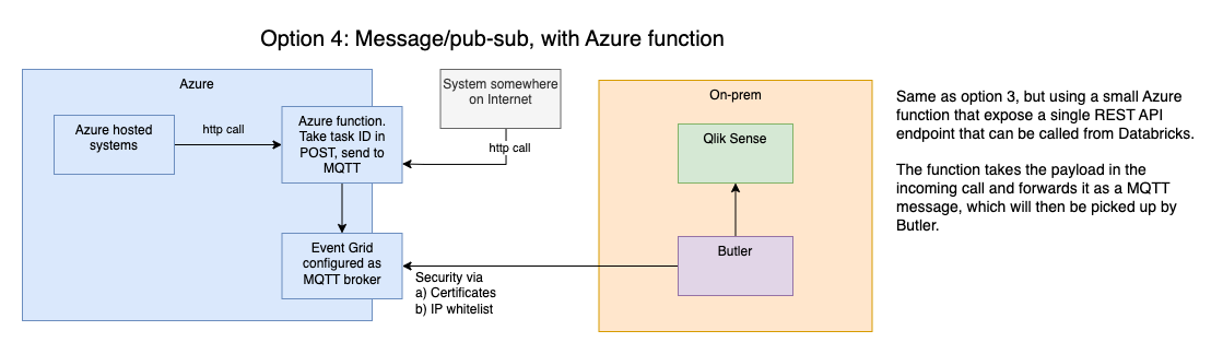 how to create task in qlik sense