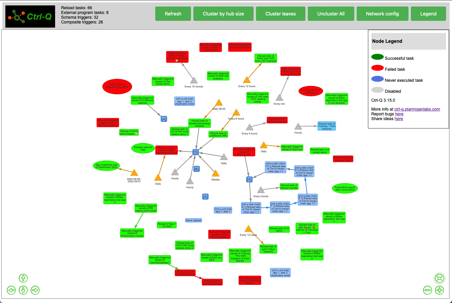 Visualise Qlik Sense reload tasks using Ctrl-Q