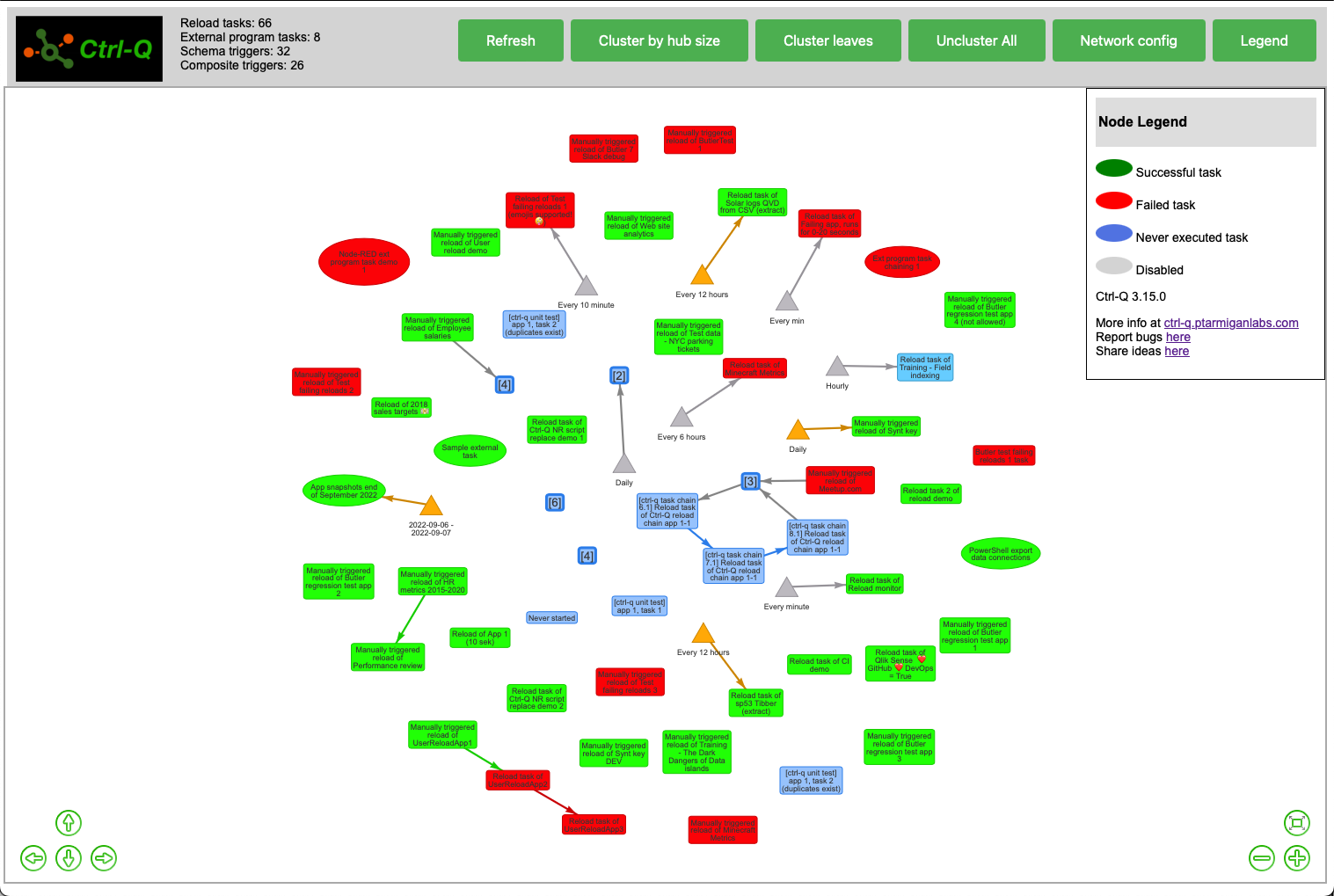 Visualise Qlik Sense reload tasks using Ctrl-Q