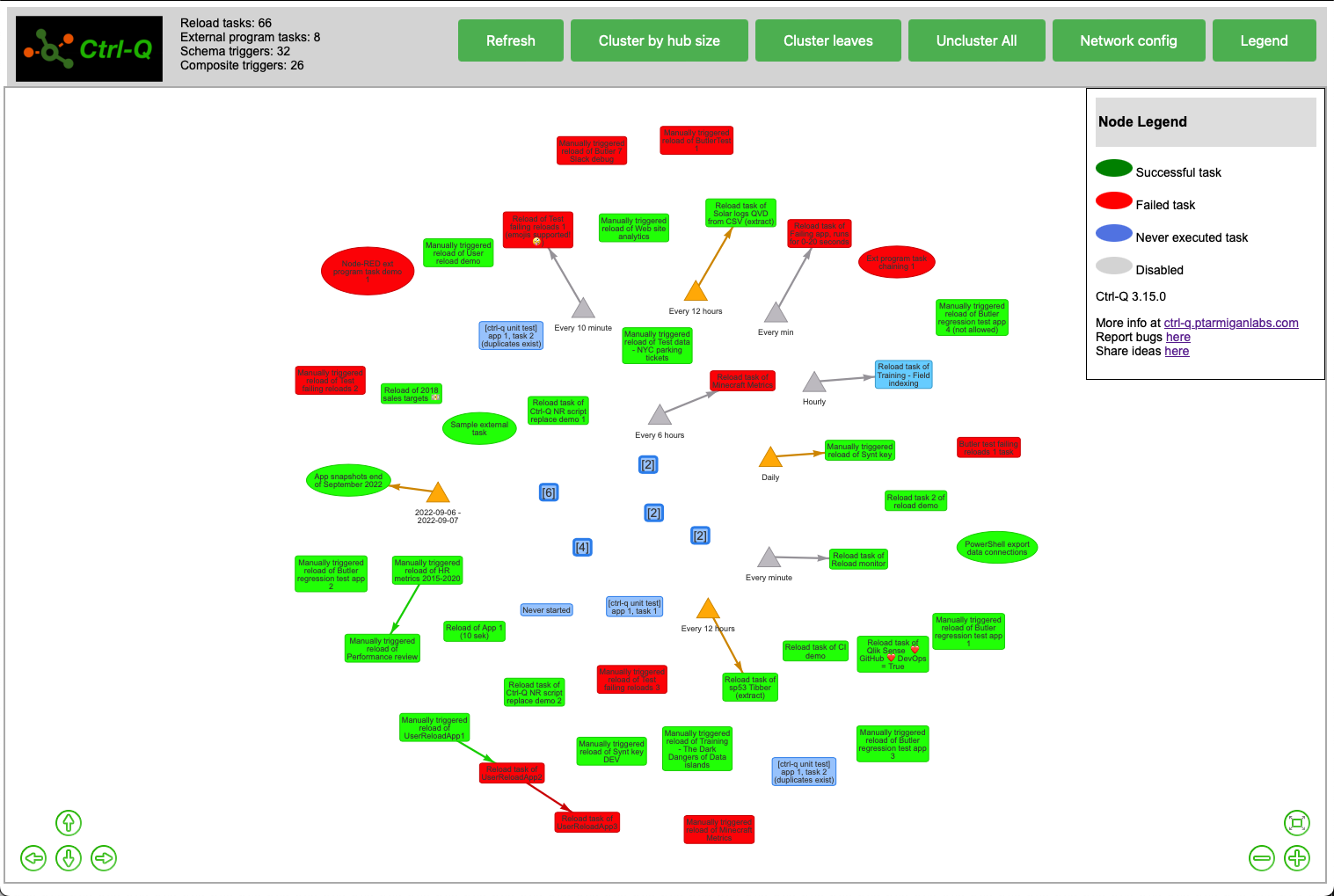 Visualise Qlik Sense reload tasks using Ctrl-Q