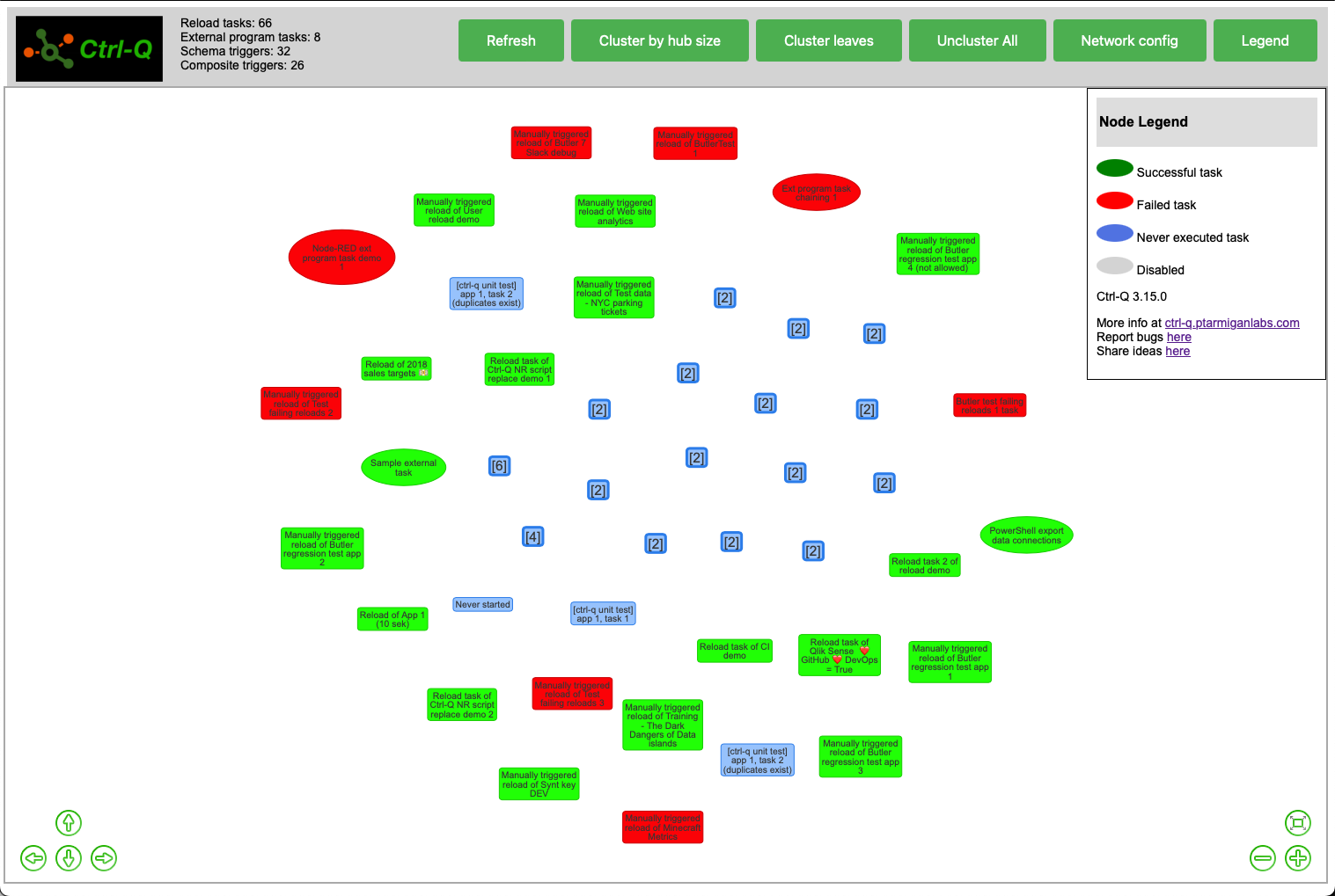 Visualise Qlik Sense reload tasks using Ctrl-Q