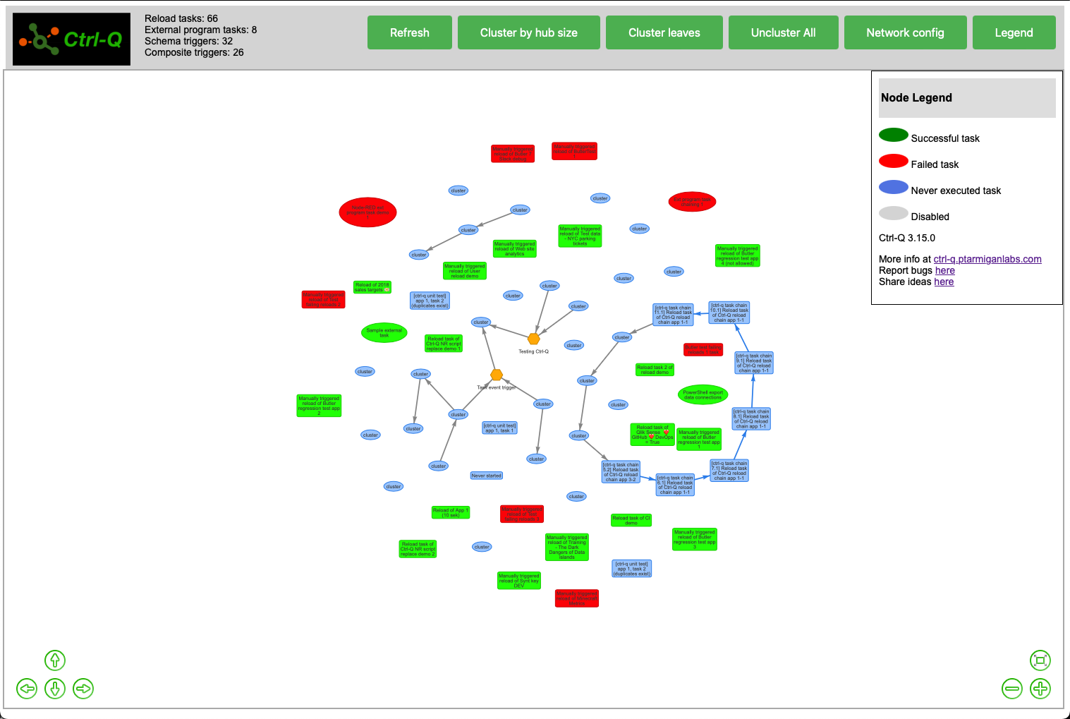 Visualise Qlik Sense reload tasks using Ctrl-Q