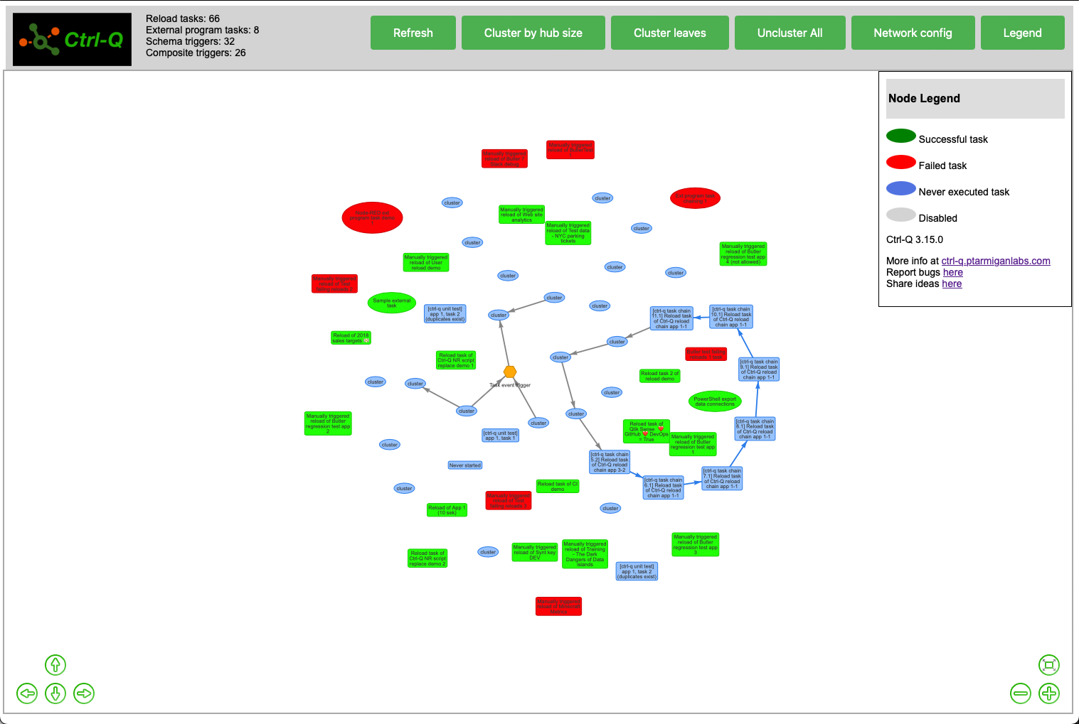 Visualise Qlik Sense reload tasks using Ctrl-Q