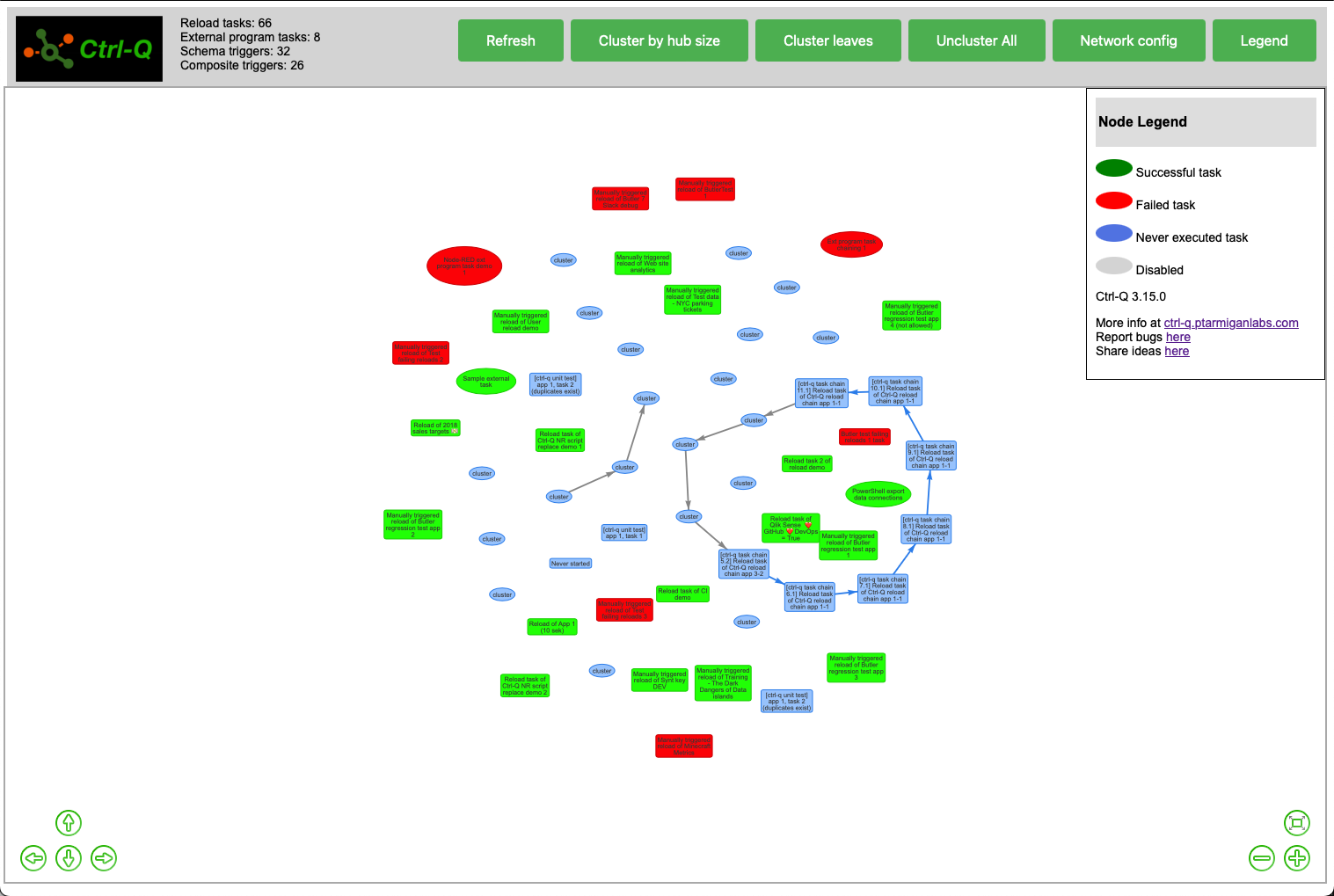 Visualise Qlik Sense reload tasks using Ctrl-Q