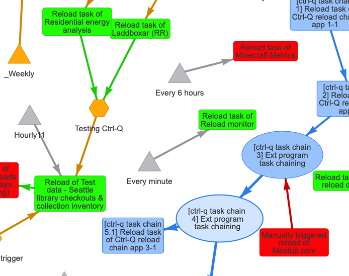 Visualise Qlik Sense reload tasks using Ctrl-Q