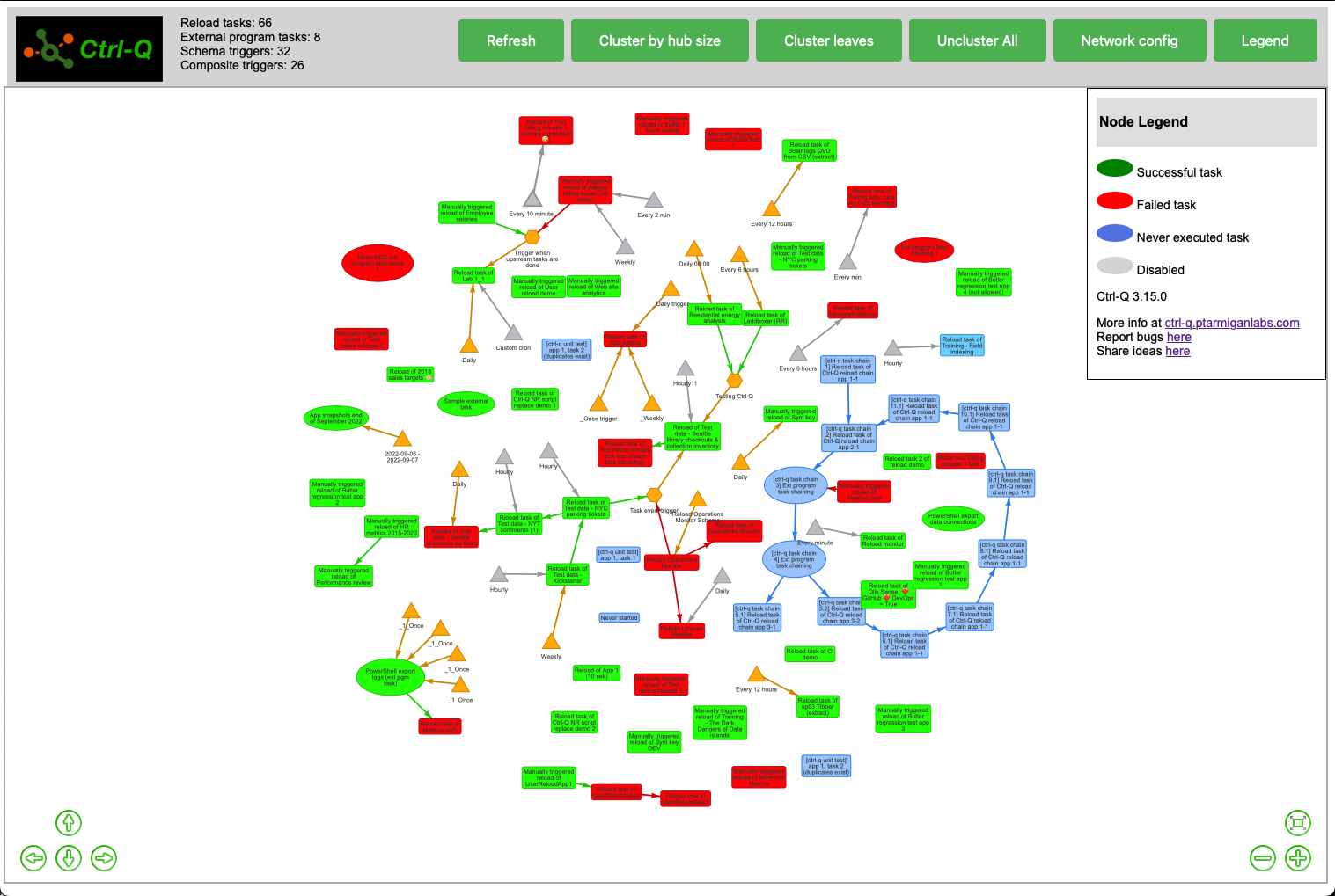 Visualise Qlik Sense reload tasks using Ctrl-Q