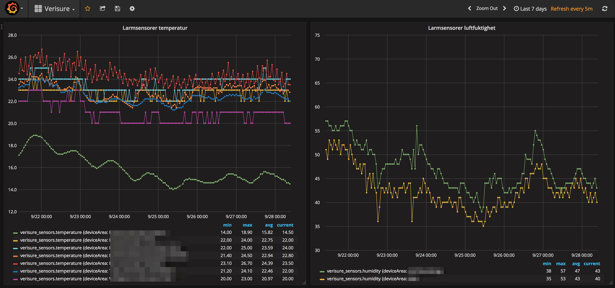 Reading sensor data from a Verisure home alarm system