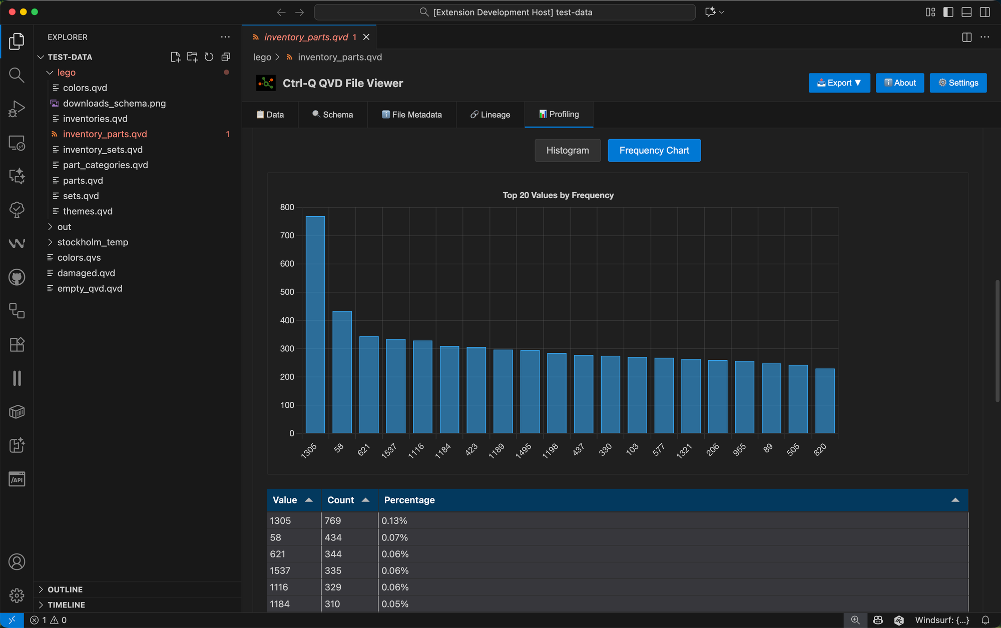 Profiling Qlik QVD files in VS Code