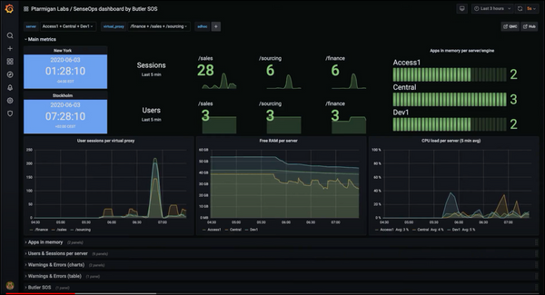 Butler SOS 5.4 is out: good looks and app details