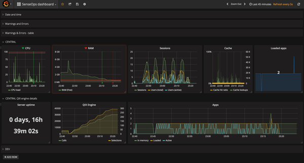 Butler SOS v2.0 - Real-time error and warning dashboards for Qlik Sense