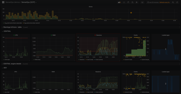 Butler SOS 5.0 is out - new features, new doc site