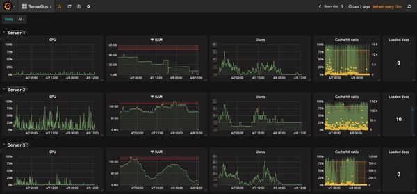 Butler SOS: real-time server stats for Qlik Sense