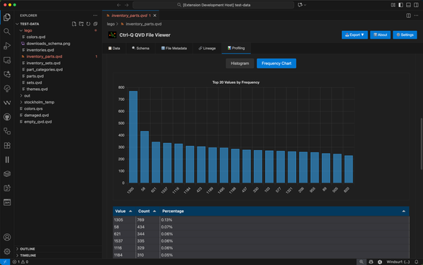 Profiling Qlik QVD files in VS Code