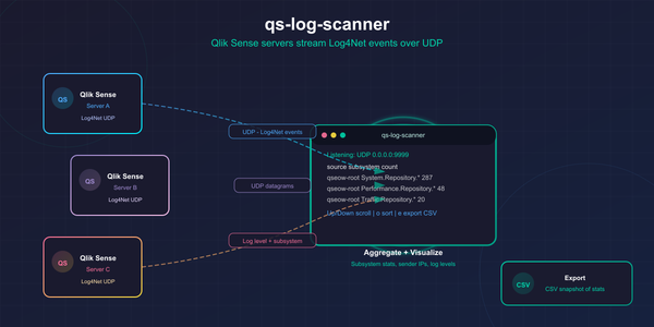 qs-log-scanner: Open source tool for exploring Qlik Sense logs